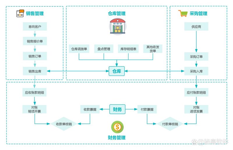 APP开发行业新风向：从用户体验到智能化